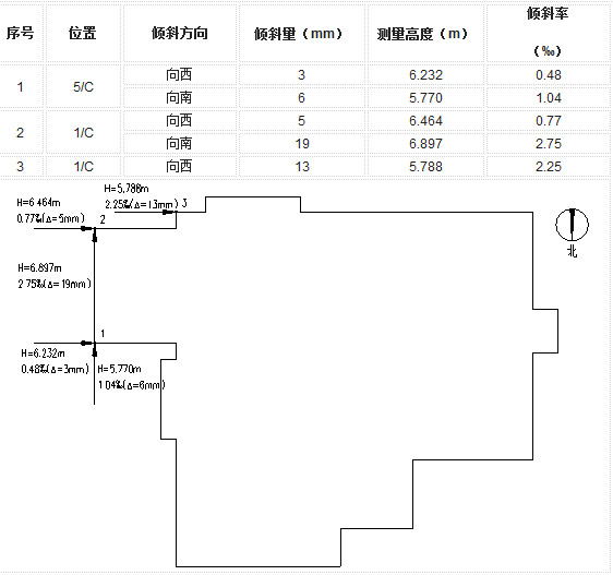 某房屋抗震鑒定