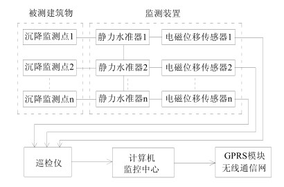 《智能監(jiān)測：鋼結(jié)構(gòu)檢測部運用物聯(lián)網(wǎng)大數(shù)據(jù)平臺診斷結(jié)構(gòu)健康》