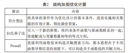 房屋結(jié)構(gòu)加固的安全性策略